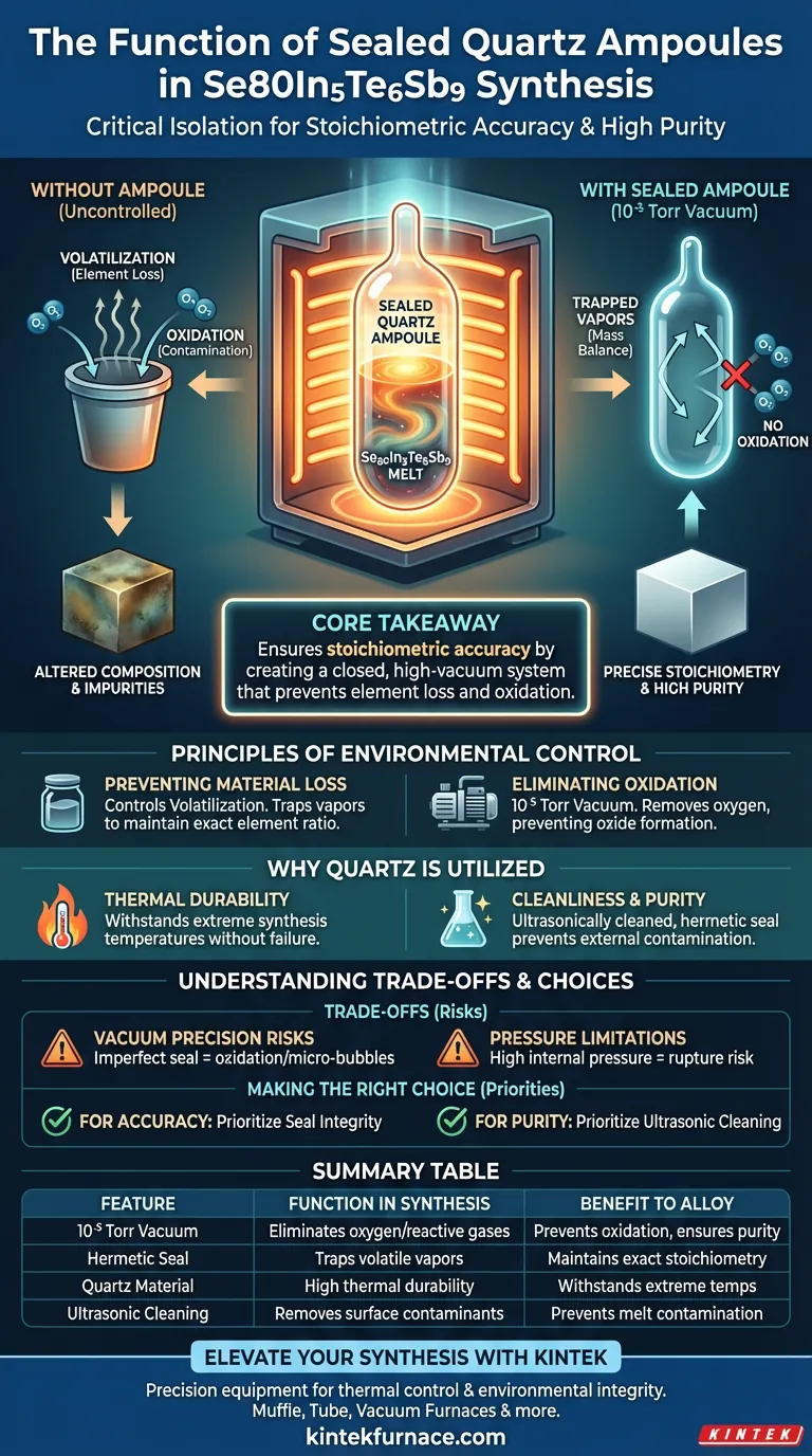 Qual é a função das ampolas de quartzo seladas na síntese de Se80In5Te6Sb9? Garanta Pureza e Precisão Guia Visual