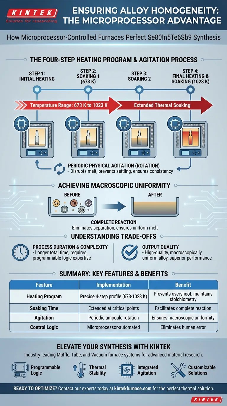 Come fanno i forni elettrici controllati da microprocessore a garantire l'omogeneità della lega Se80In5Te6Sb9? Guida Visiva