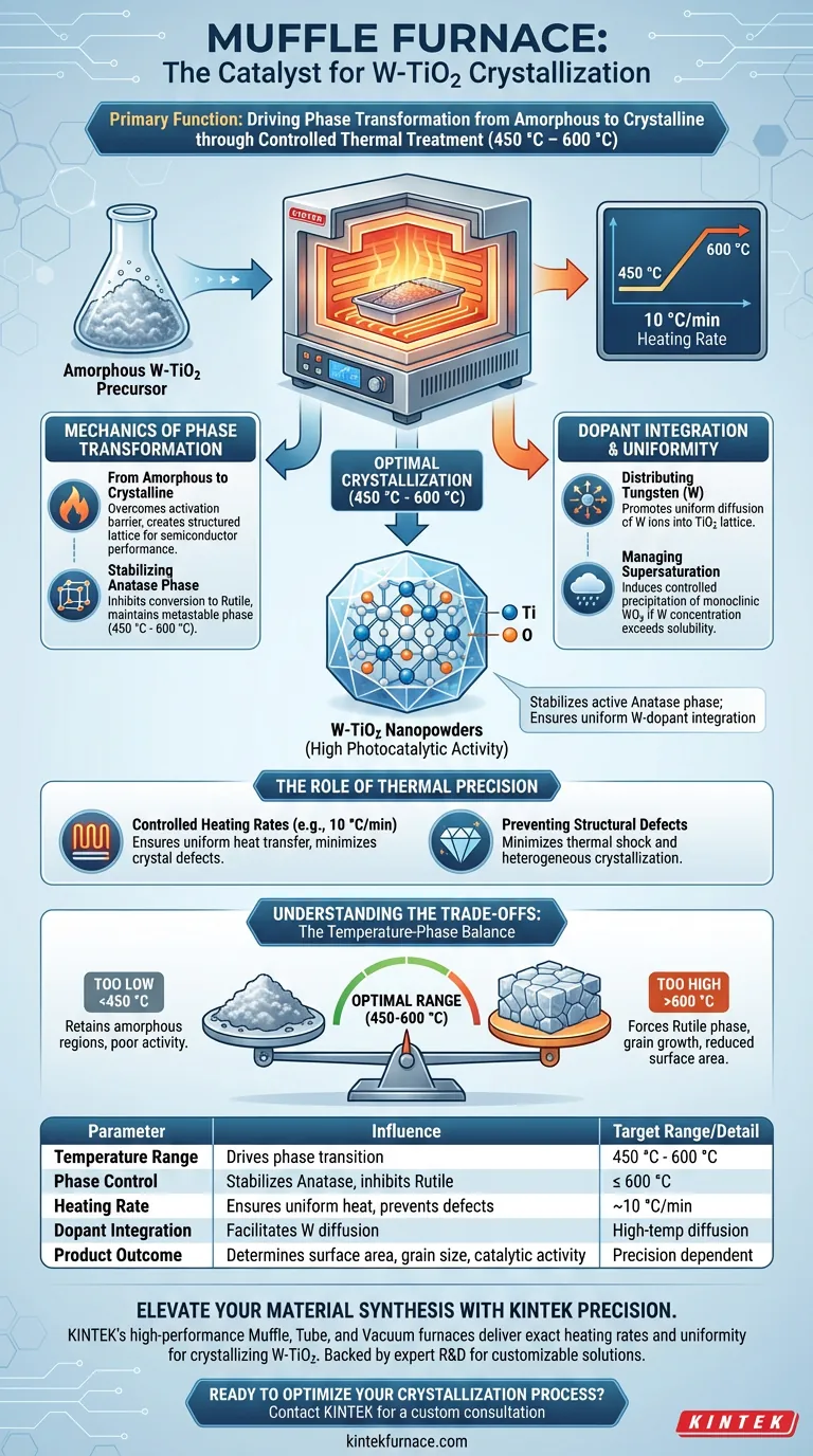 在 W-TiO2 结晶中，马弗炉的主要功能是什么？优化纳米粉体性能 图解指南