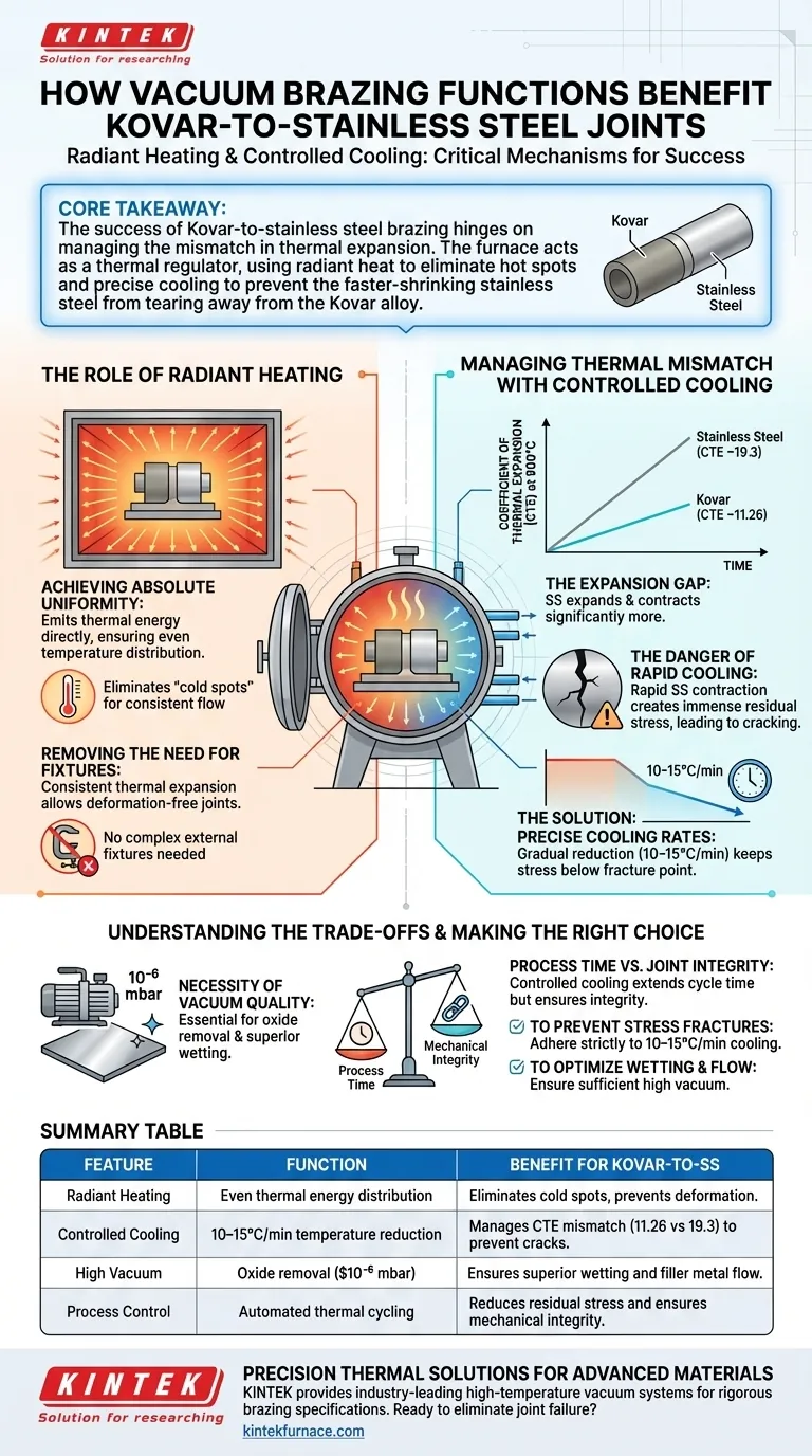 Como as funções de aquecimento radiante e resfriamento controlado de um forno de brasagem a vácuo beneficiam as juntas Kovar-para-SS? Guia Visual