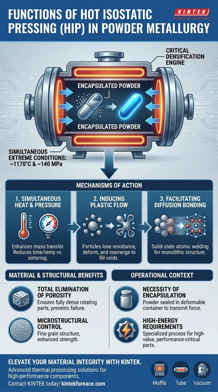 热等静压 (HIP) 设备的功能是什么？在粉末冶金中实现峰值密度 图解指南