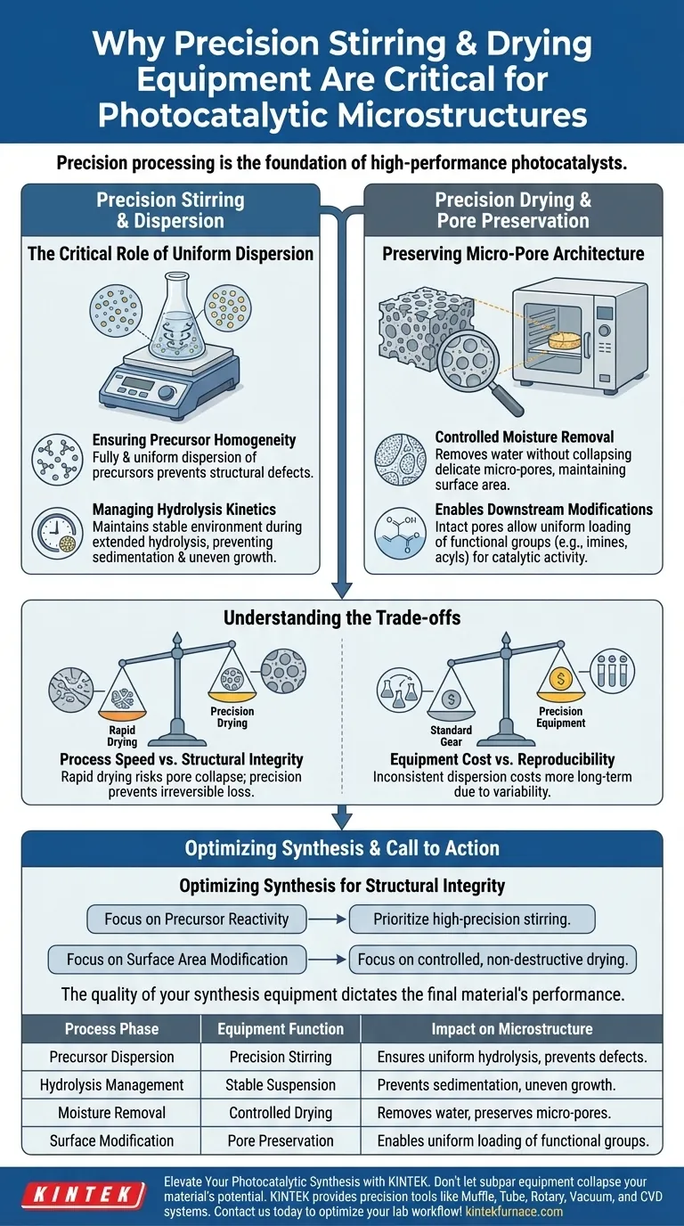 Por que são necessários equipamentos de agitação e secagem de precisão para materiais fotocatalíticos? Domine o Controle da Microestrutura Guia Visual
