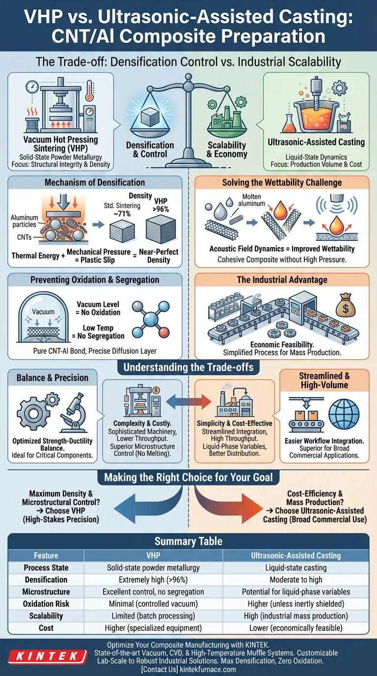 真空热压烧结与超声辅助铸造在碳纳米管/铝复合材料中的选择：哪种方法更合适？ 图解指南