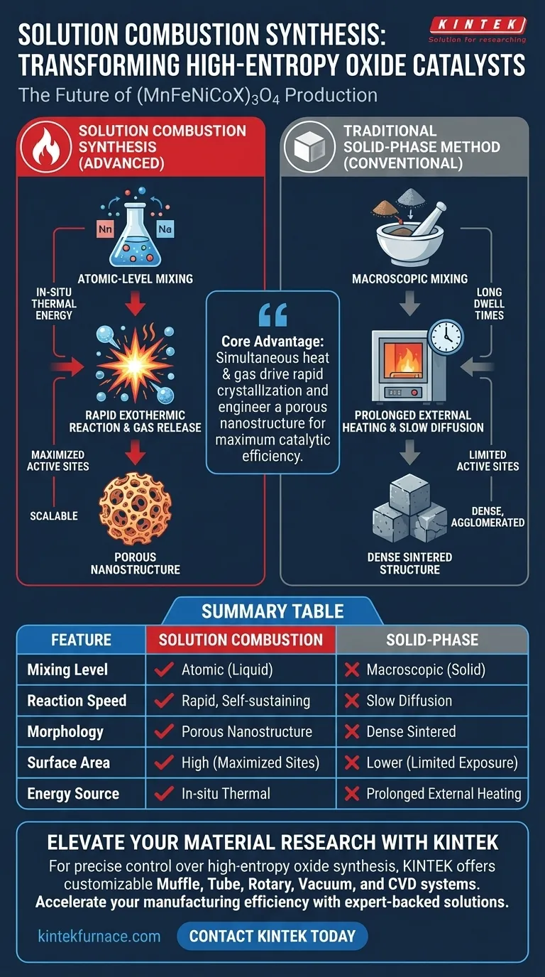 Was sind die Vorteile der Lösungsverbrennungssynthese? Optimierung der Produktion von Hoch-Entropie-Oxid-Katalysatoren (MnFeNiCoX)3O4 Visuelle Anleitung
