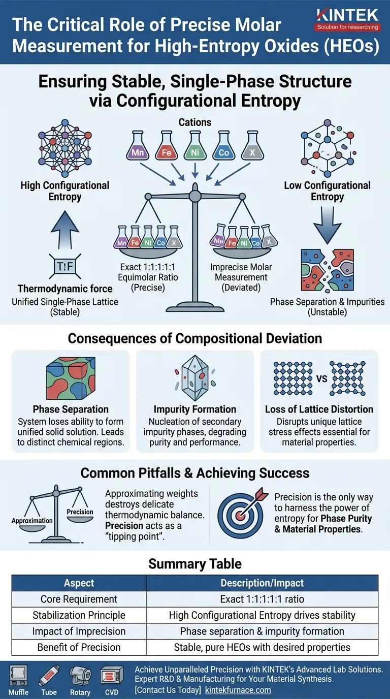 在制备高熵氧化物前驱体溶液时，为何需要精确测量金属硝酸盐的摩尔数？确保HEO的稳定性和纯度 图解指南