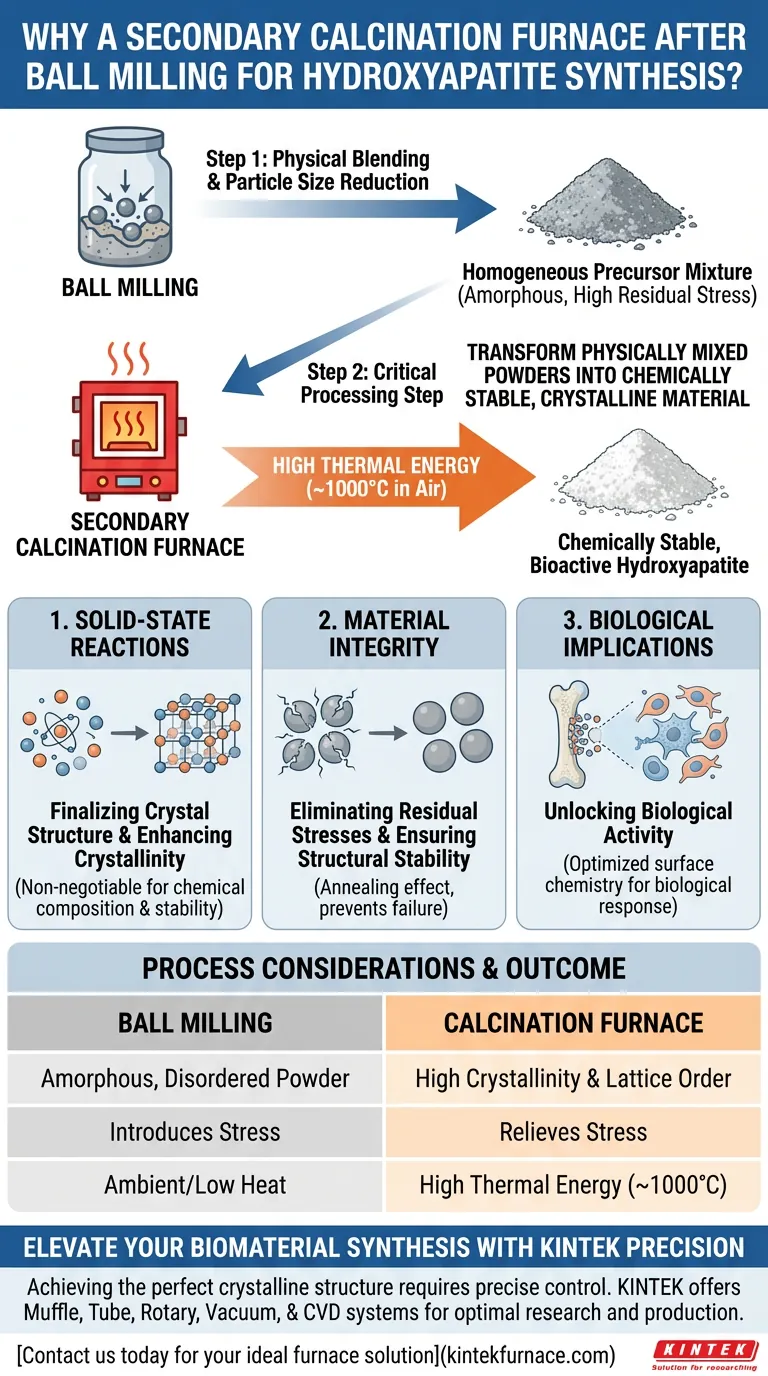 لماذا يلزم وجود فرن تكليس ثانوي بعد الطحن بالكرة؟ اكتشف تخليق هيدروكسي أباتيت عالي النقاء دليل مرئي