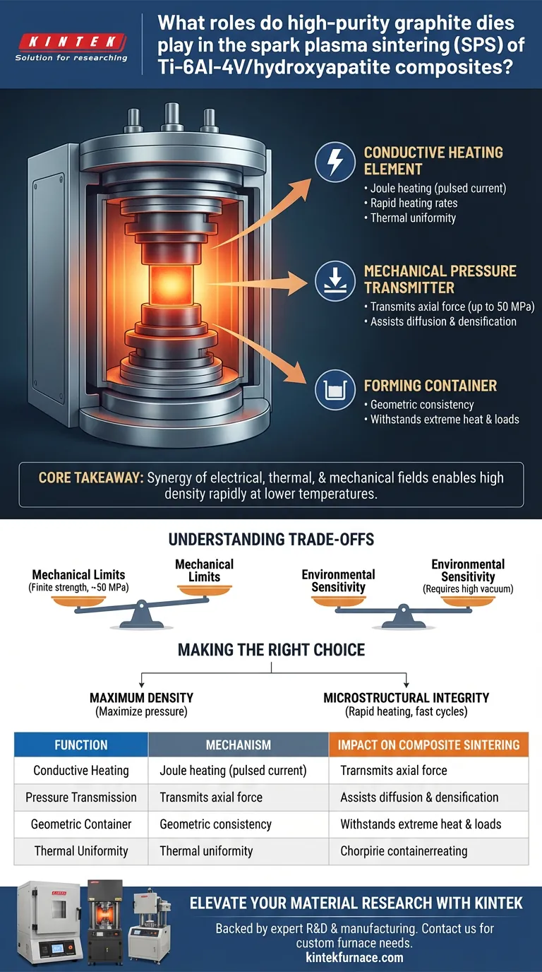Quais papéis os moldes de grafite de alta pureza desempenham na SPS de Ti-6Al-4V? Dominando a Sinterização Eficiente de Compósitos Guia Visual