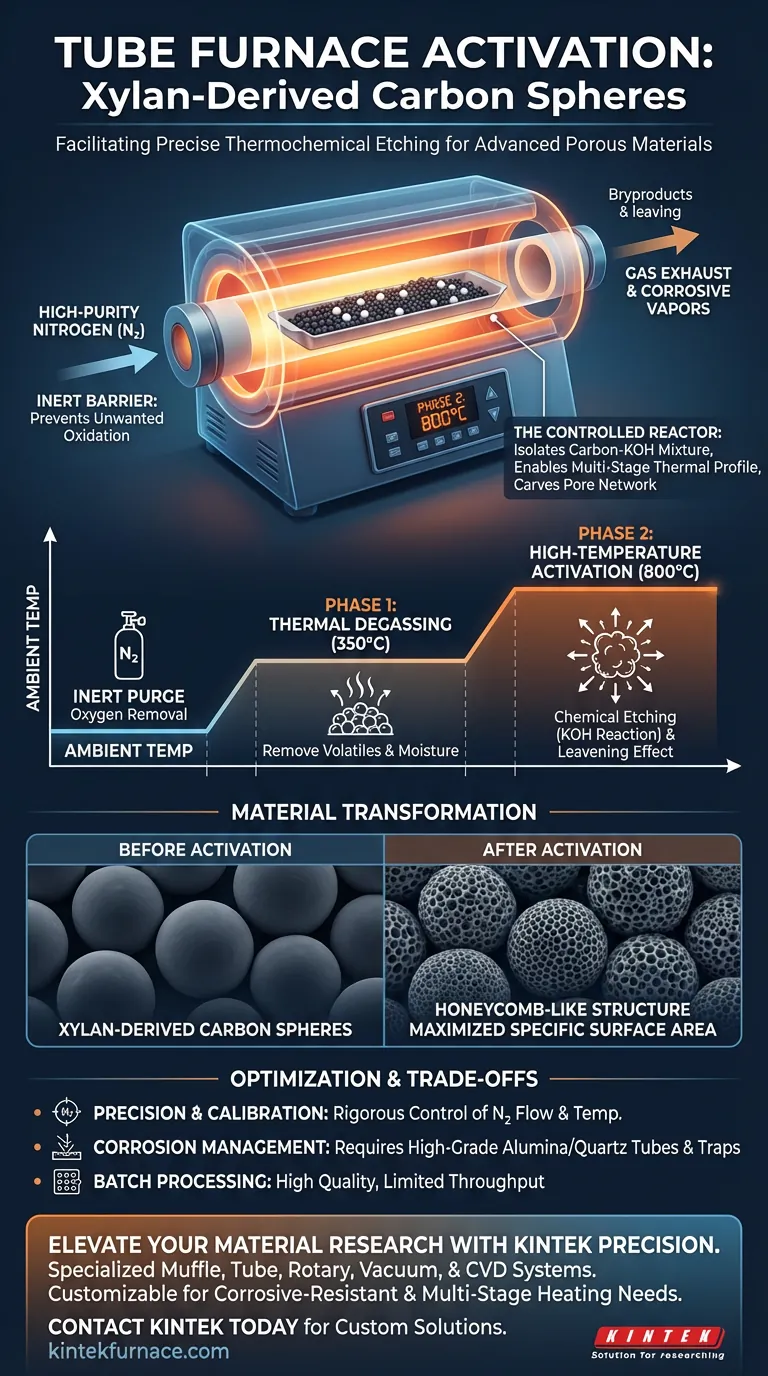 管式炉如何促进木聚糖衍生碳球的活化？精密表面工程 图解指南