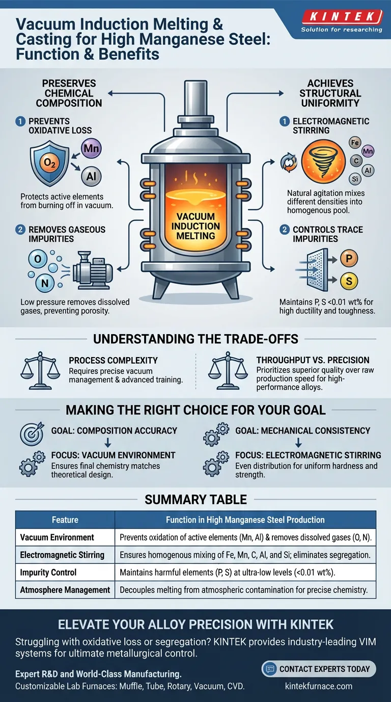 真空感应熔炼和铸造设备在高锰钢中的作用是什么？实现卓越纯度 图解指南