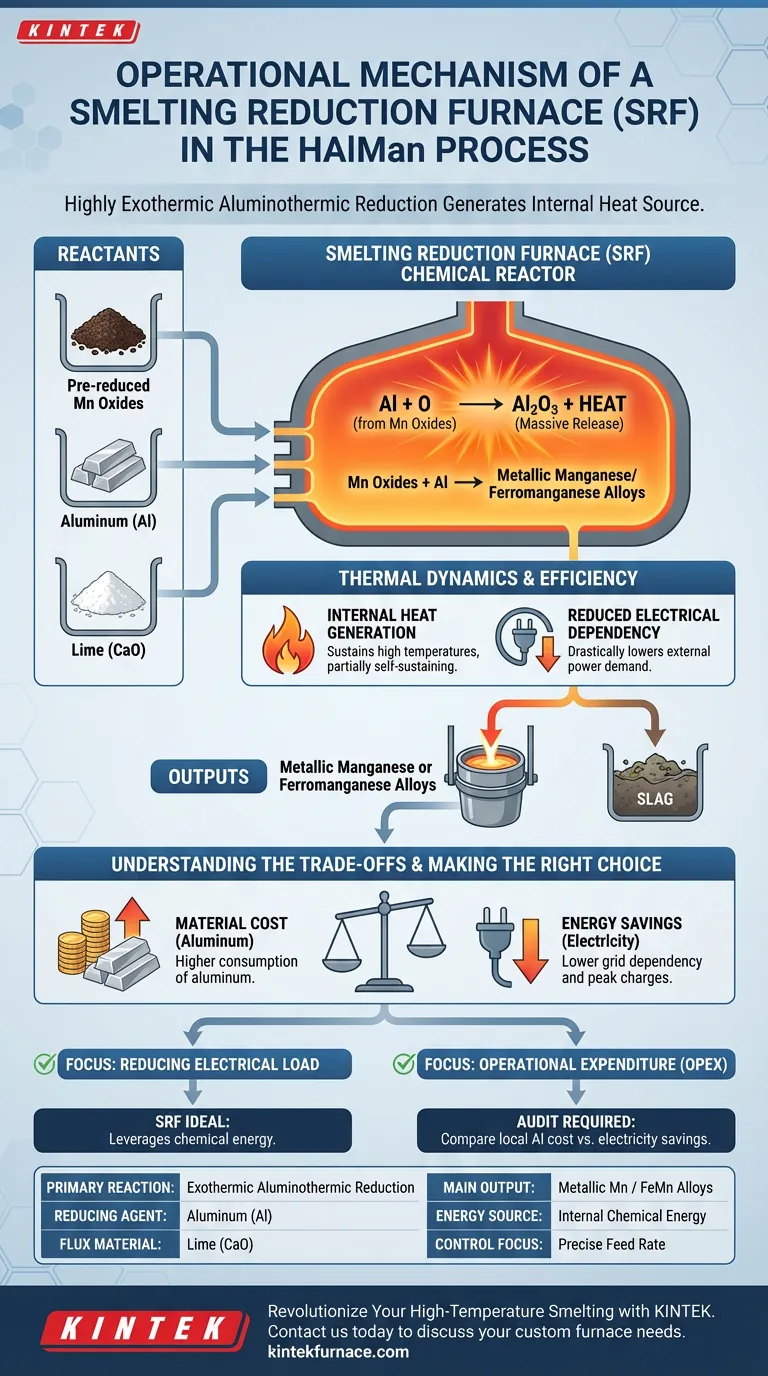 Qual é o mecanismo operacional de um forno de redução-fundição (SRF)? Otimize seu processo metalúrgico HAlMan Guia Visual