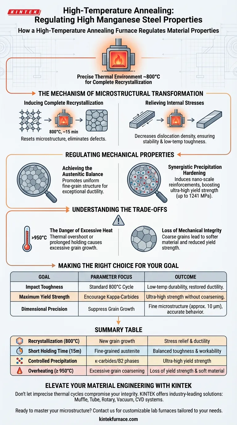 高温退火炉如何调控冷轧钢？优化锰钢性能 图解指南