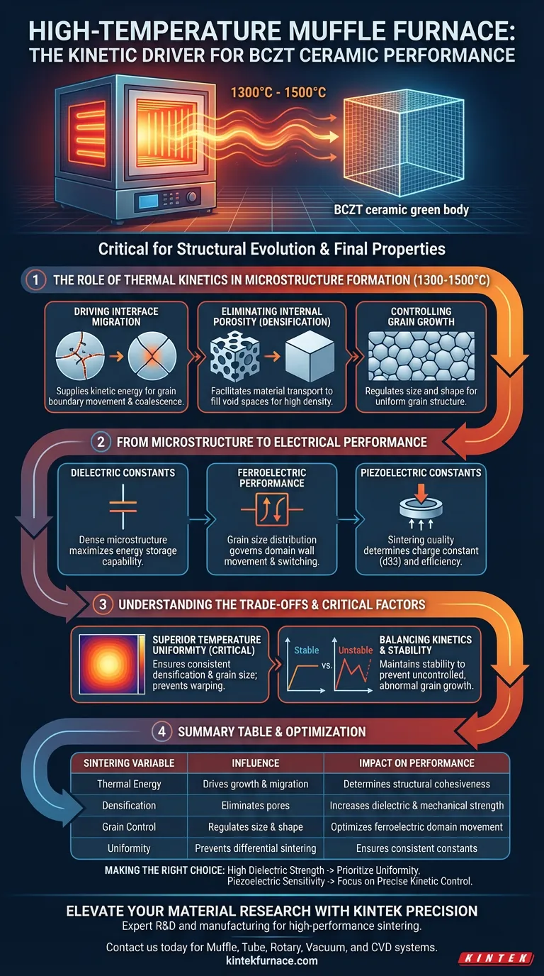 高温马弗炉如何影响BCZT陶瓷？优化烧结以达到最佳性能 图解指南