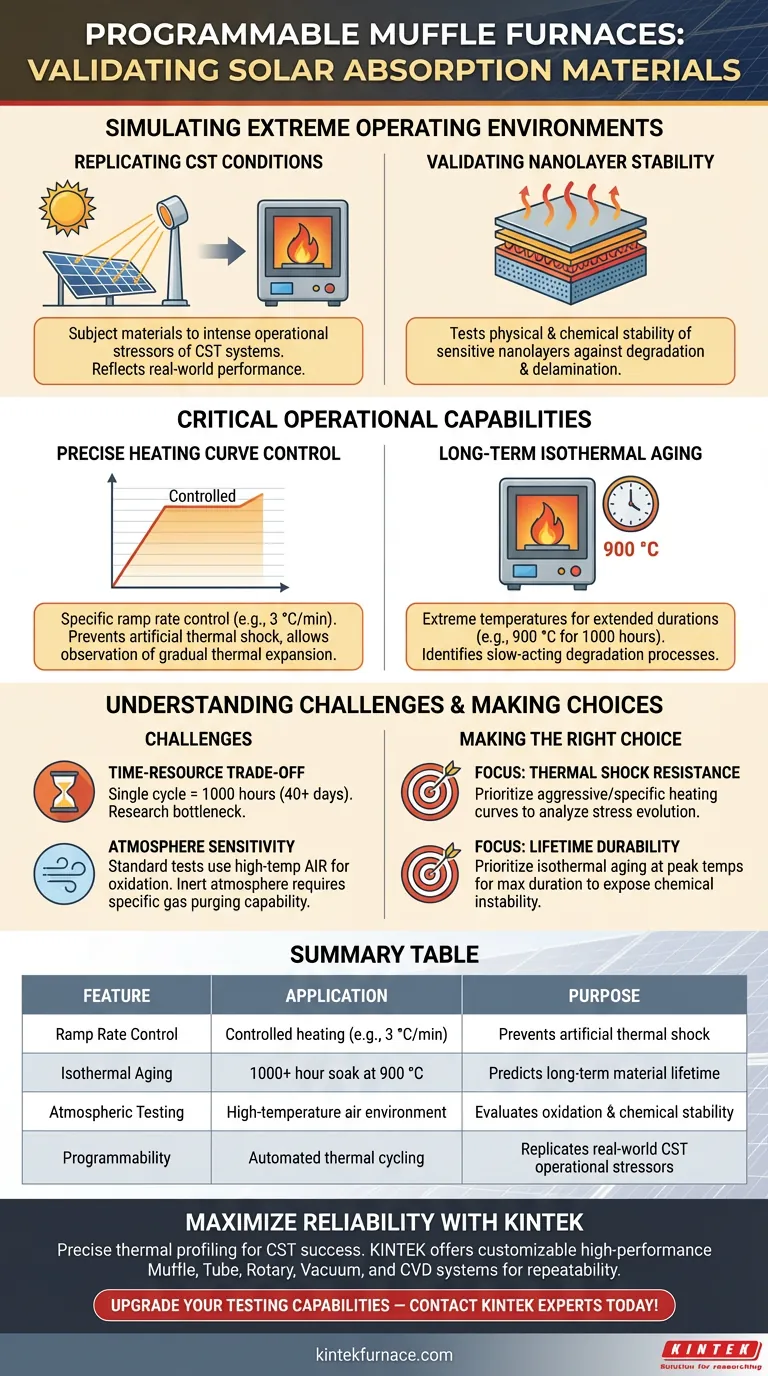 ¿Cómo se utilizan los hornos mufla programables en las pruebas de materiales solares? Garantizando la durabilidad en sistemas CST de alta temperatura Guía Visual
