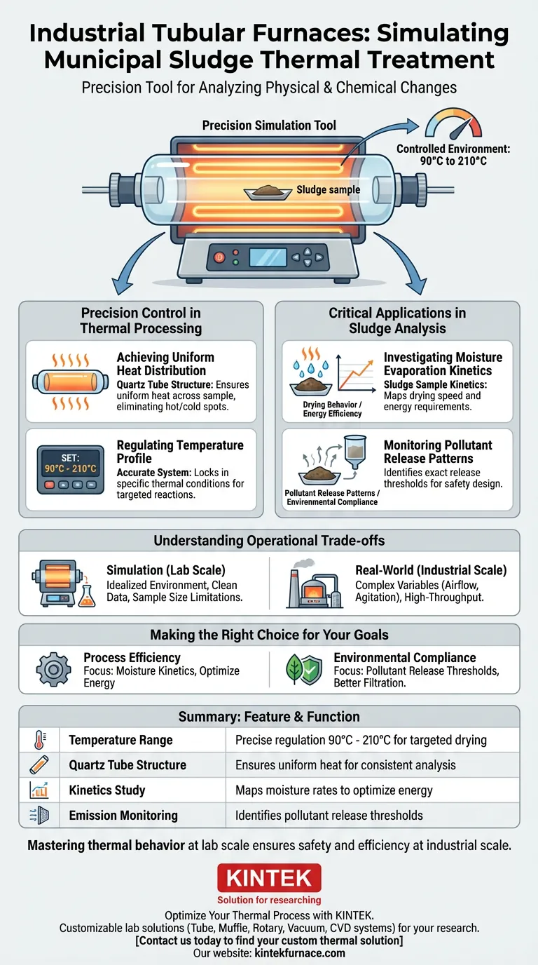 Какова роль промышленной трубчатой печи в термической обработке городских сточных вод? Экспертные лабораторные данные Визуальное руководство