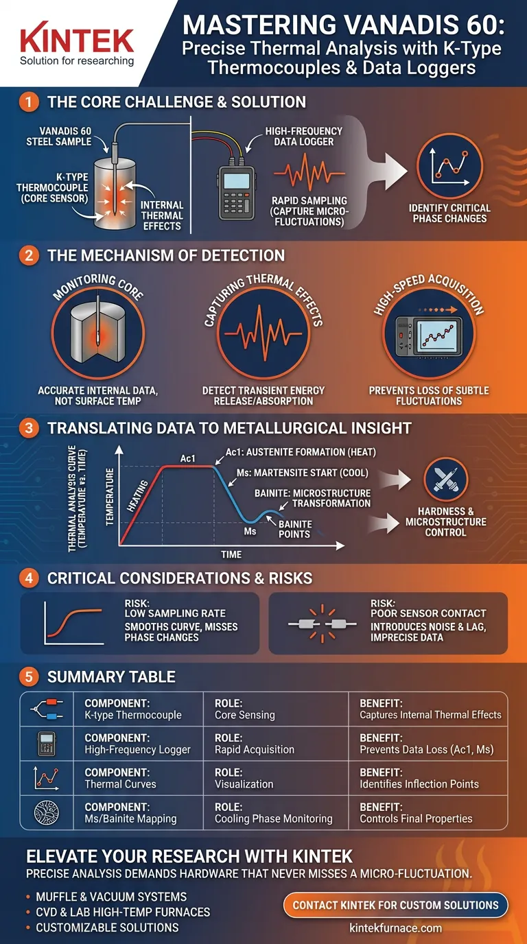 为什么 Vanadis 60 钢需要集成 K 型热电偶和数据记录器？解锁精确性。 图解指南