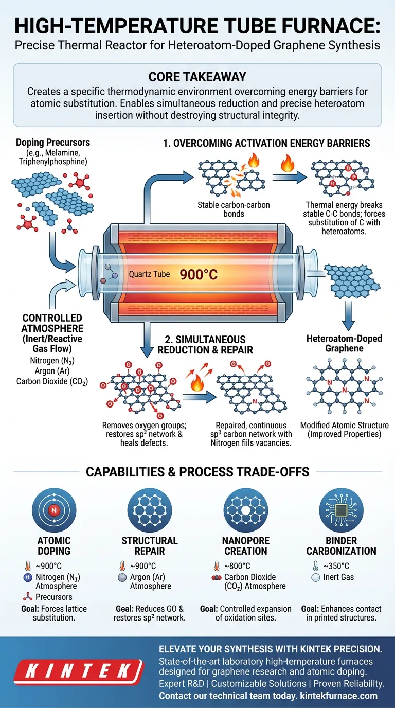 高温管式炉在杂原子掺杂石墨烯合成中的作用是什么？ 图解指南