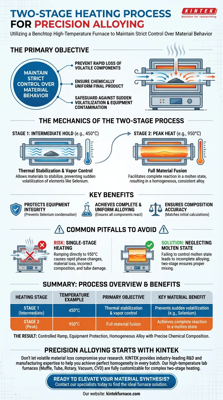 Какова цель использования лабораторной высокотемпературной печи с двухступенчатым процессом нагрева для легирования? Визуальное руководство