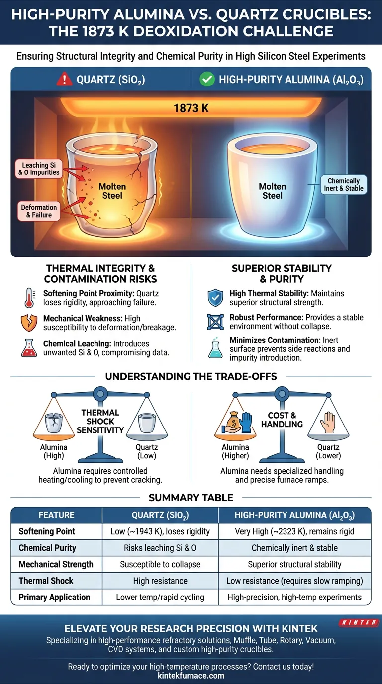 ¿Por qué se prefieren los crisoles de alúmina de alta pureza sobre los crisoles de cuarzo a 1873 K? Garantice la precisión a temperaturas extremas Guía Visual