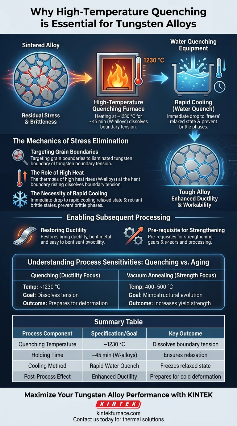 Why are high-temperature quenching furnaces required for tungsten alloys? Unlock Workability and Stress Relief Visual Guide