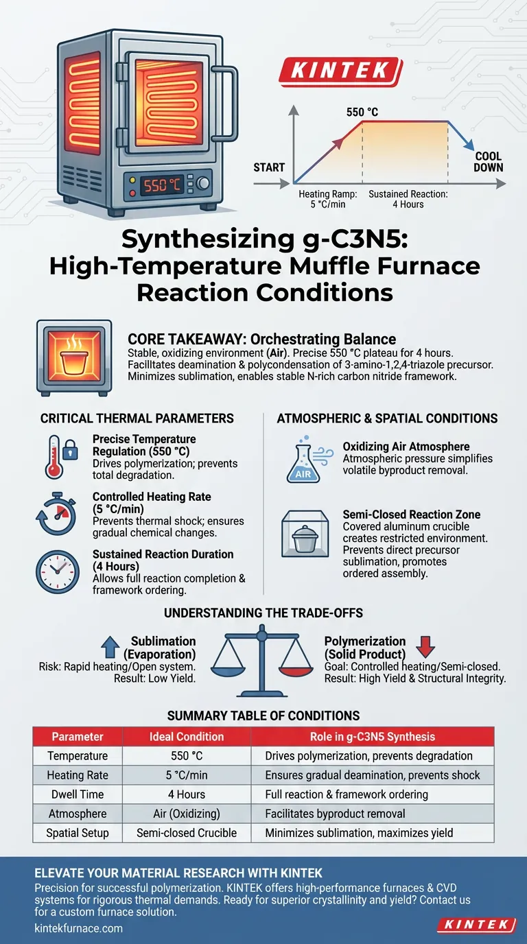 Quais condições de reação um forno mufla fornece para a síntese de g-C3N5? Otimize a Produção do Seu Fotocatalisador Guia Visual