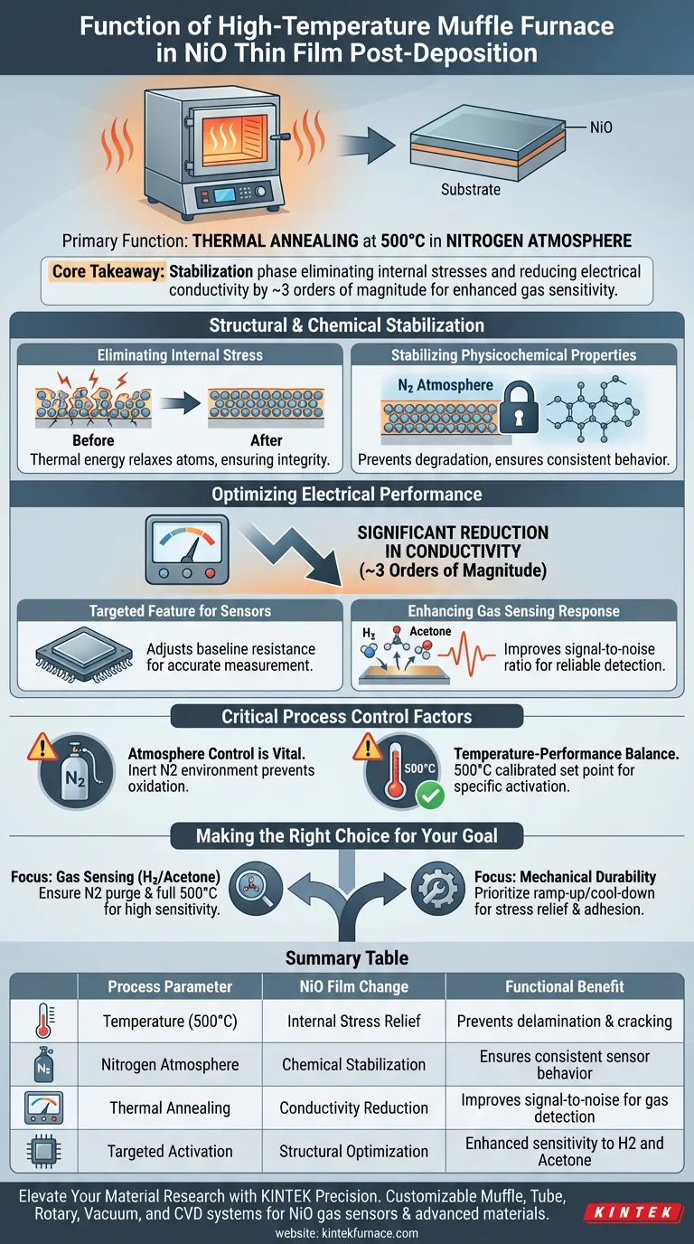 Quelle est la fonction d'un four à moufle haute température pour les couches minces de NiO ? Optimiser les performances de détection de gaz Guide Visuel