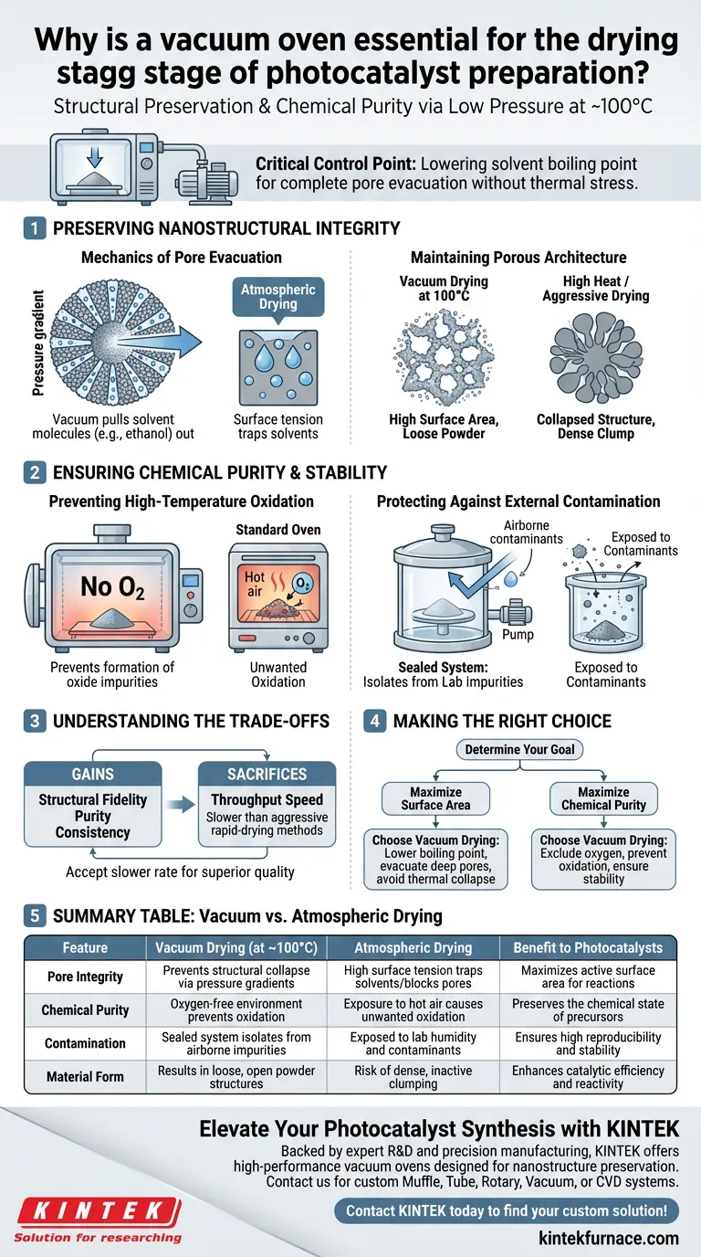 Perché un forno sottovuoto è essenziale per la preparazione dei fotocatalizzatori? Garantire l'integrità e la purezza nanostrutturale Guida Visiva