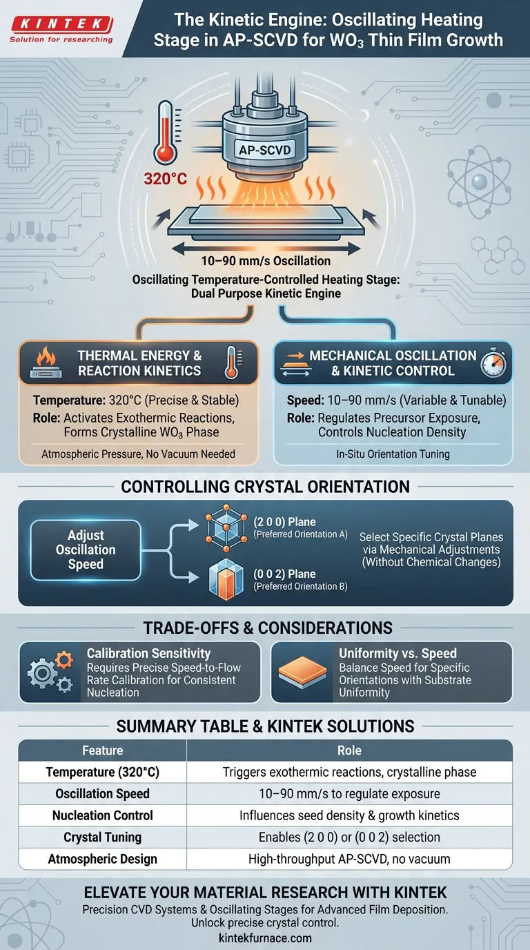 WO3薄膜生长中振荡加热台的作用是什么？控制动力学和晶体取向 图解指南