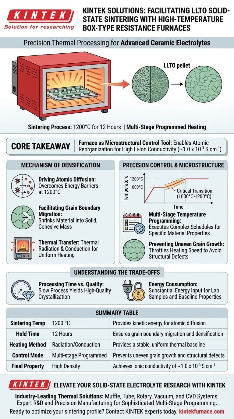 ¿Cómo facilita un horno de resistencia tipo caja de alta temperatura el sinterizado de LLTO? Domine el control térmico preciso Guía Visual