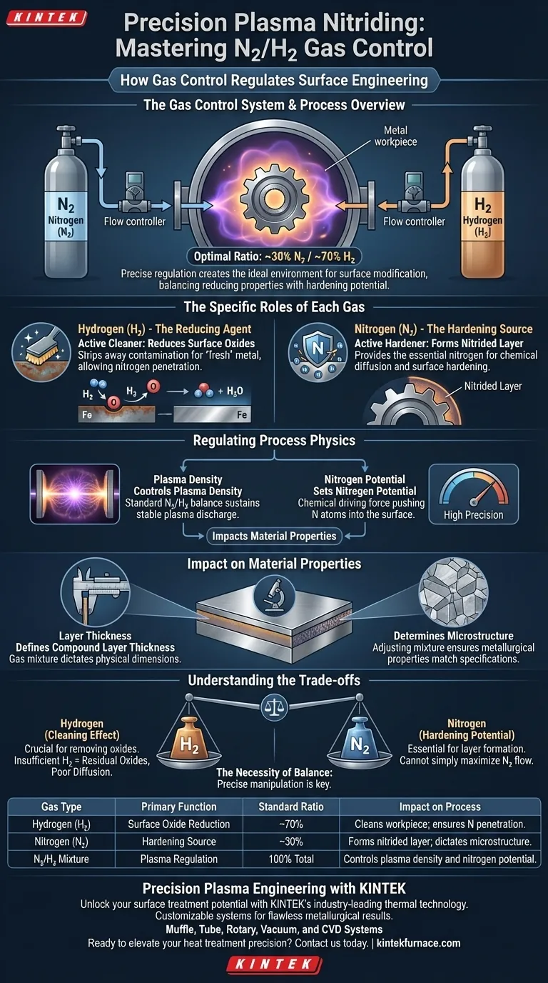 气体控制系统如何调节等离子渗氮工艺？掌握您的N2/H2混合气以获得卓越的表面 图解指南