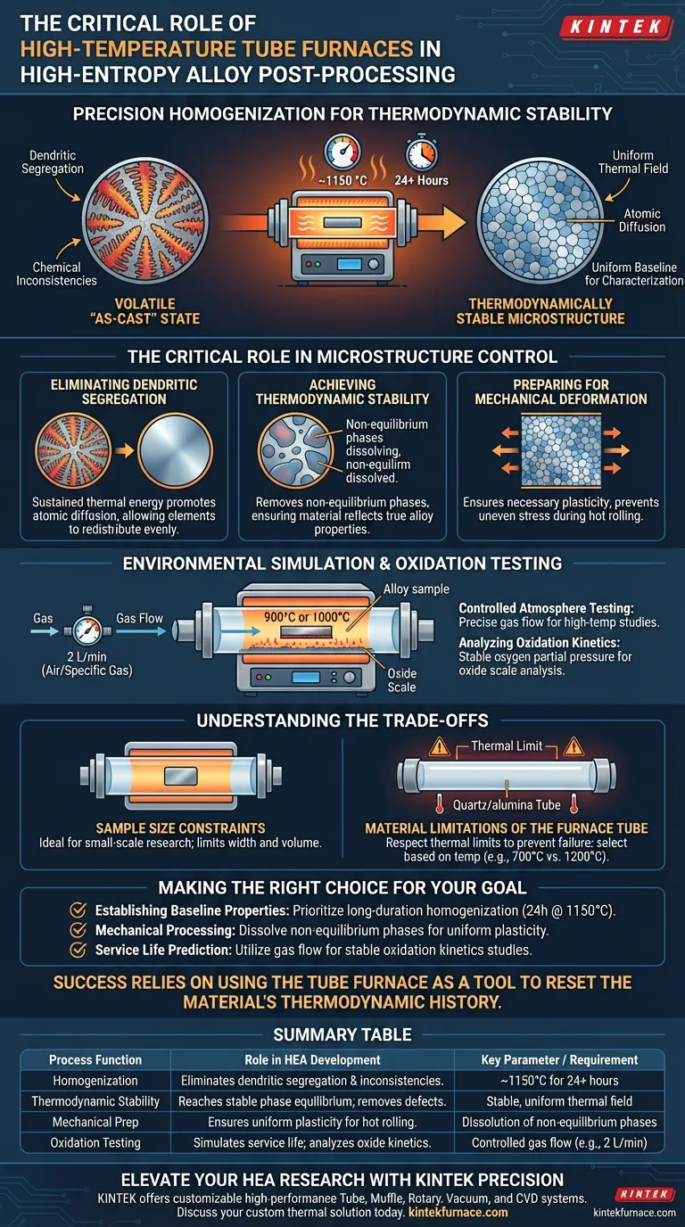 Welche Rolle spielt ein Hochtemperatur-Rohröfen bei der Nachbehandlung von Hochentropielegierungen? Mikrostruktur optimieren Visuelle Anleitung