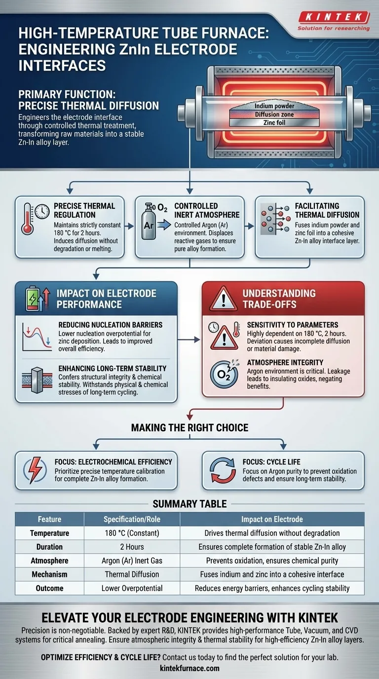 Qual é a função de um forno tubular de alta temperatura no tratamento de recozimento de eletrodos de ZnIn? Guia Visual