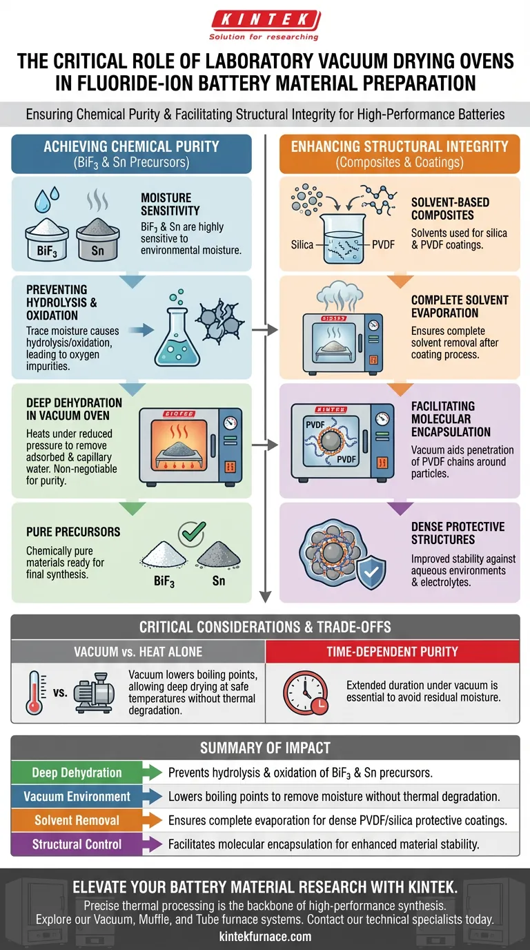 불소 이온 배터리 재료 준비에서 실험실용 진공 건조 오븐의 역할은 무엇인가요? 순도 보장 시각적 가이드