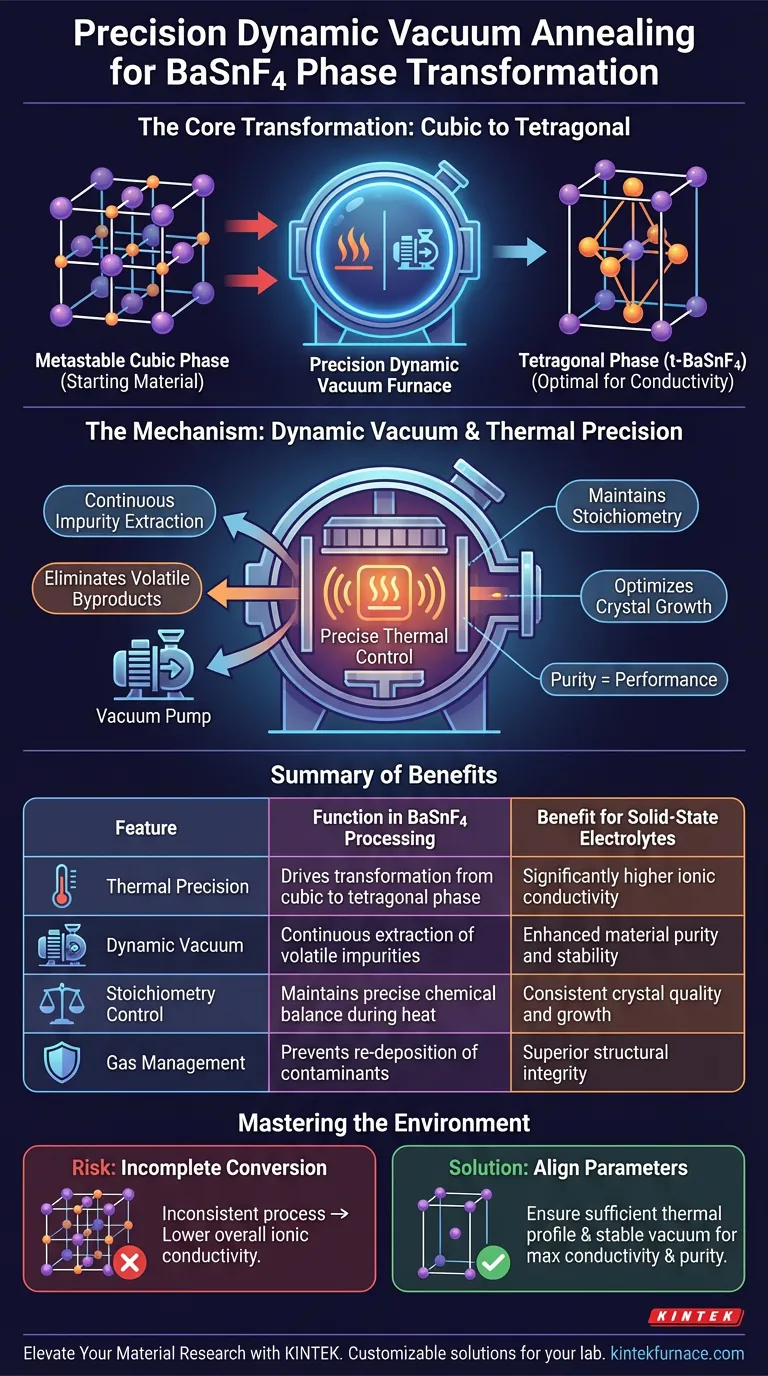 精密动态真空退火炉如何促进相变？提升 BaSnF4 电解质性能 图解指南