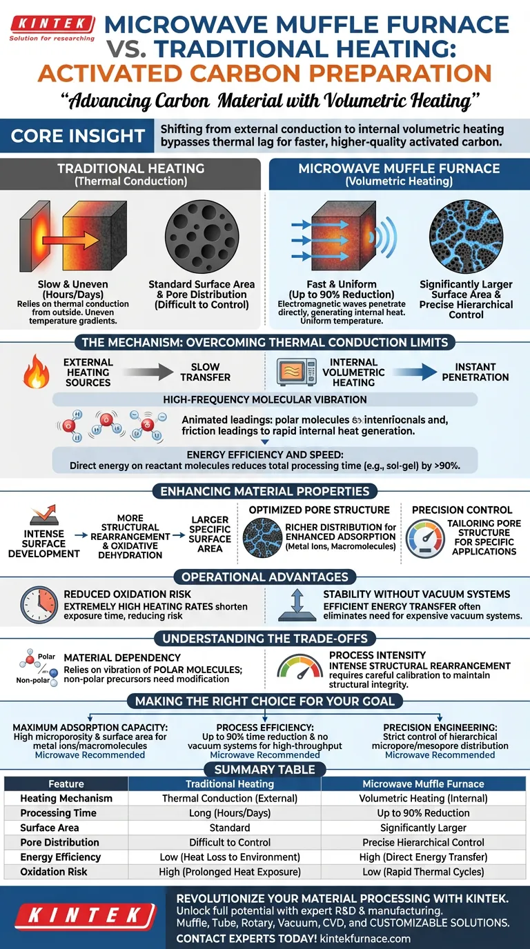 Quais são as vantagens de usar um Forno Mufla de Micro-ondas? Preparação de Carvão Ativado Mais Rápida e de Maior Qualidade Guia Visual