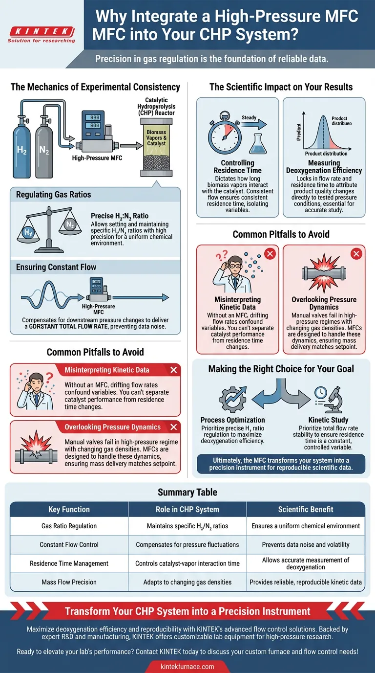 为什么CHP系统需要高压MFC？实现催化加氢裂解数据的精确性 图解指南