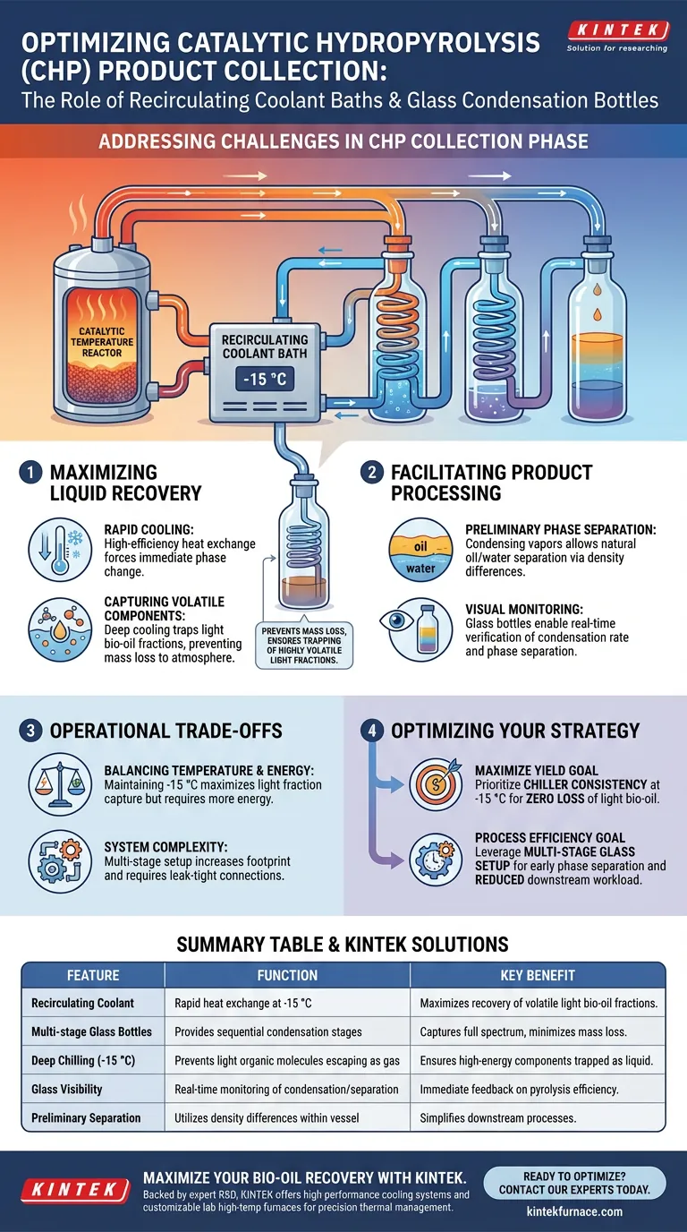 循环冷却浴和玻璃瓶如何提高 CHP？通过精确冷却提高生物油产量 图解指南