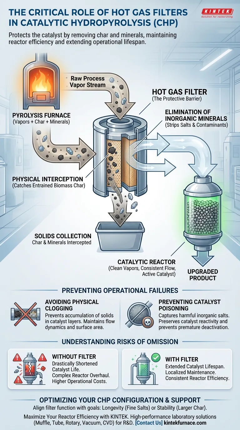 Qual é o propósito de configurar um filtro de gás quente dentro de um processo de Hidropirólise Catalítica (CHP)? Garantir a vida útil do reator Guia Visual