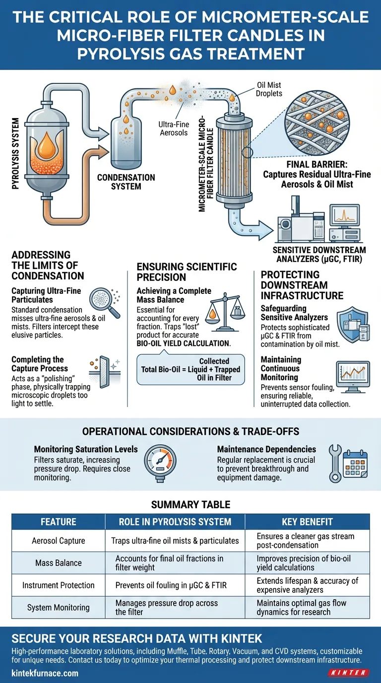 为什么在热解系统中，使用微米级微纤维滤芯来处理冷凝后的烟气？ 图解指南
