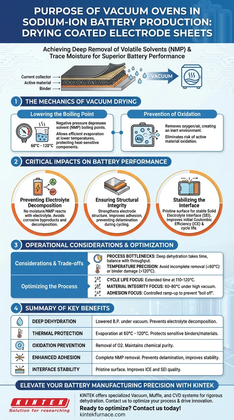 ナトリウムイオン電池の製造において、コーティングされた電極シートの乾燥に真空オーブンを使用する目的は何ですか？ ビジュアルガイド