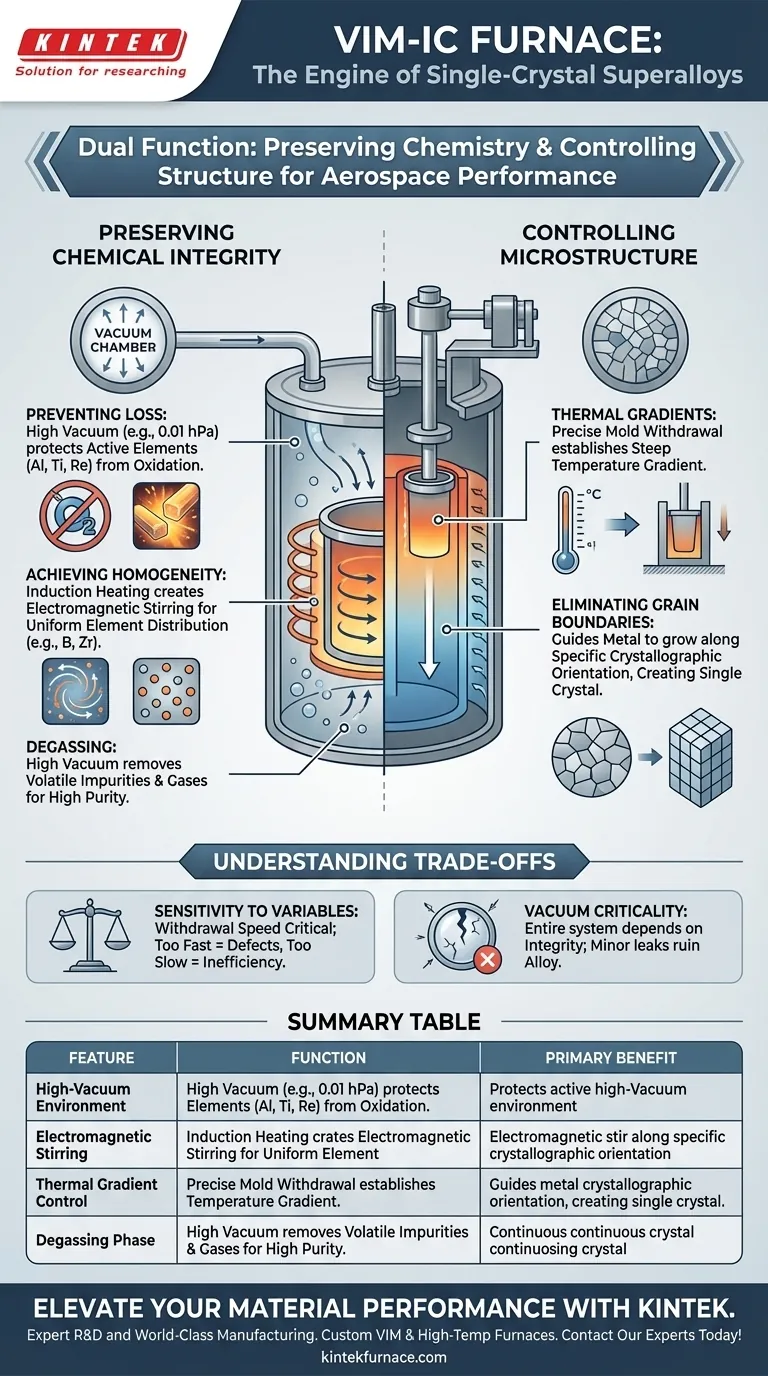 VIM-IC熔炉在单晶高温合金生产中扮演什么角色？掌握高温结构完整性 图解指南