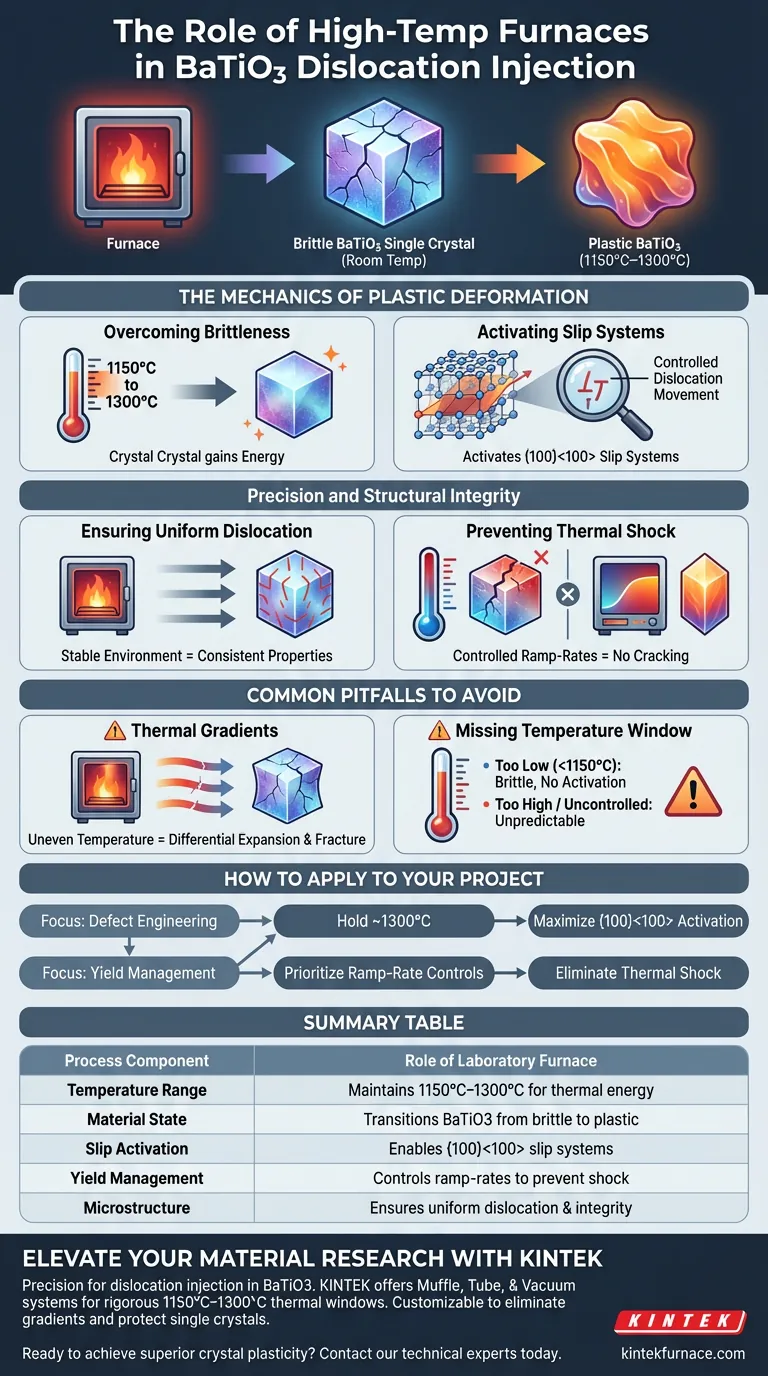 BaTiO3 中的高温实验室炉起什么作用？主位错注入与塑性 图解指南