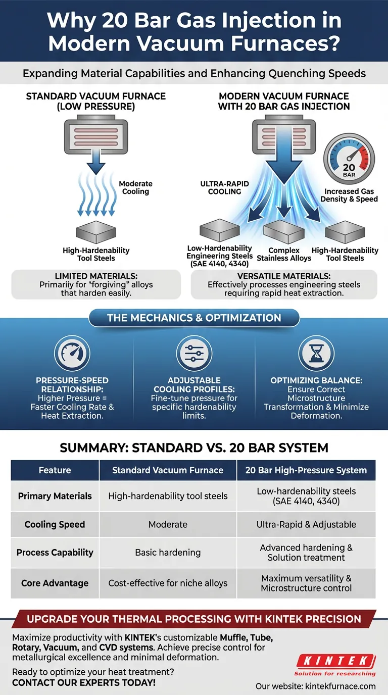 ¿Por qué los hornos de vacío modernos están diseñados con sistemas de inyección de gas de hasta 20 bar? Desbloquee la versatilidad del enfriamiento rápido Guía Visual