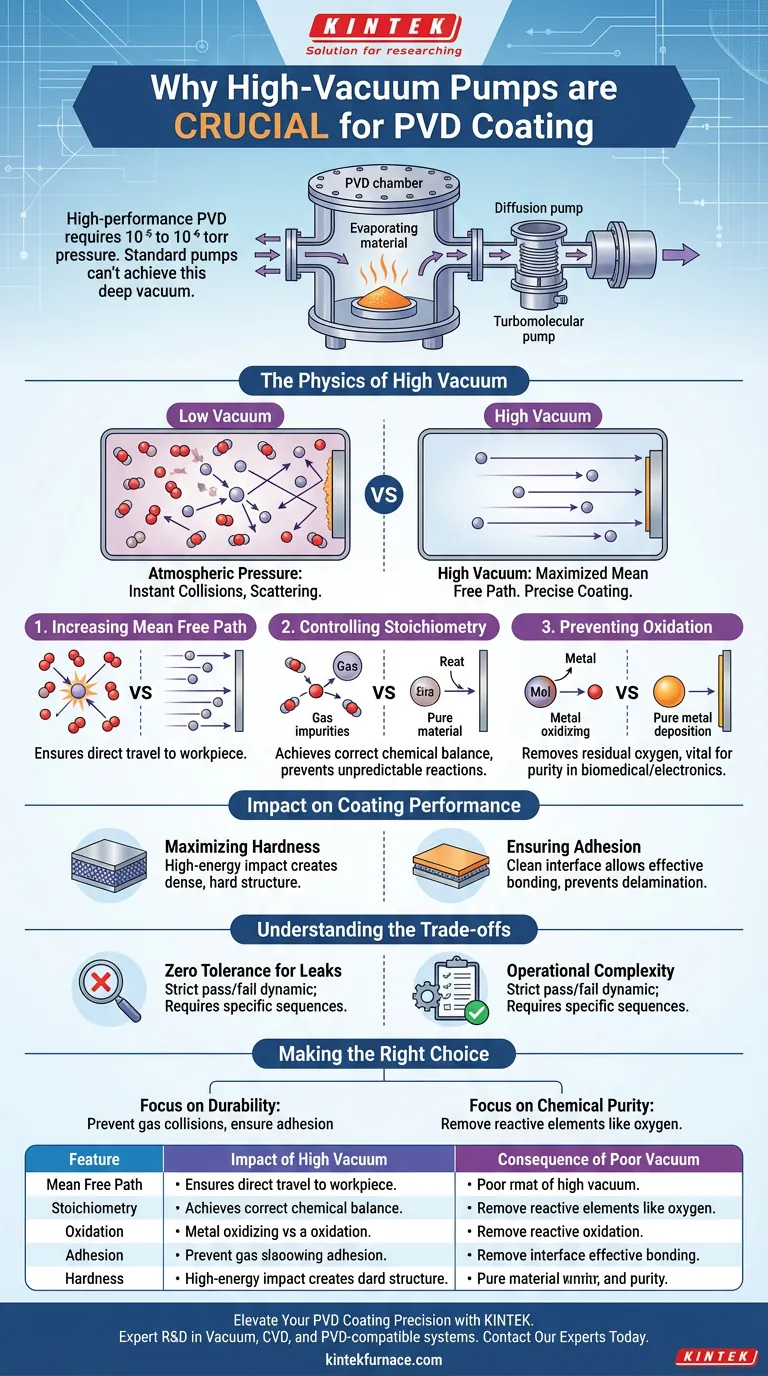 ¿Por qué son necesarias las bombas de difusión o turbomoleculares para el PVD? Garantice recubrimientos de película delgada puros y de alta dureza Guía Visual