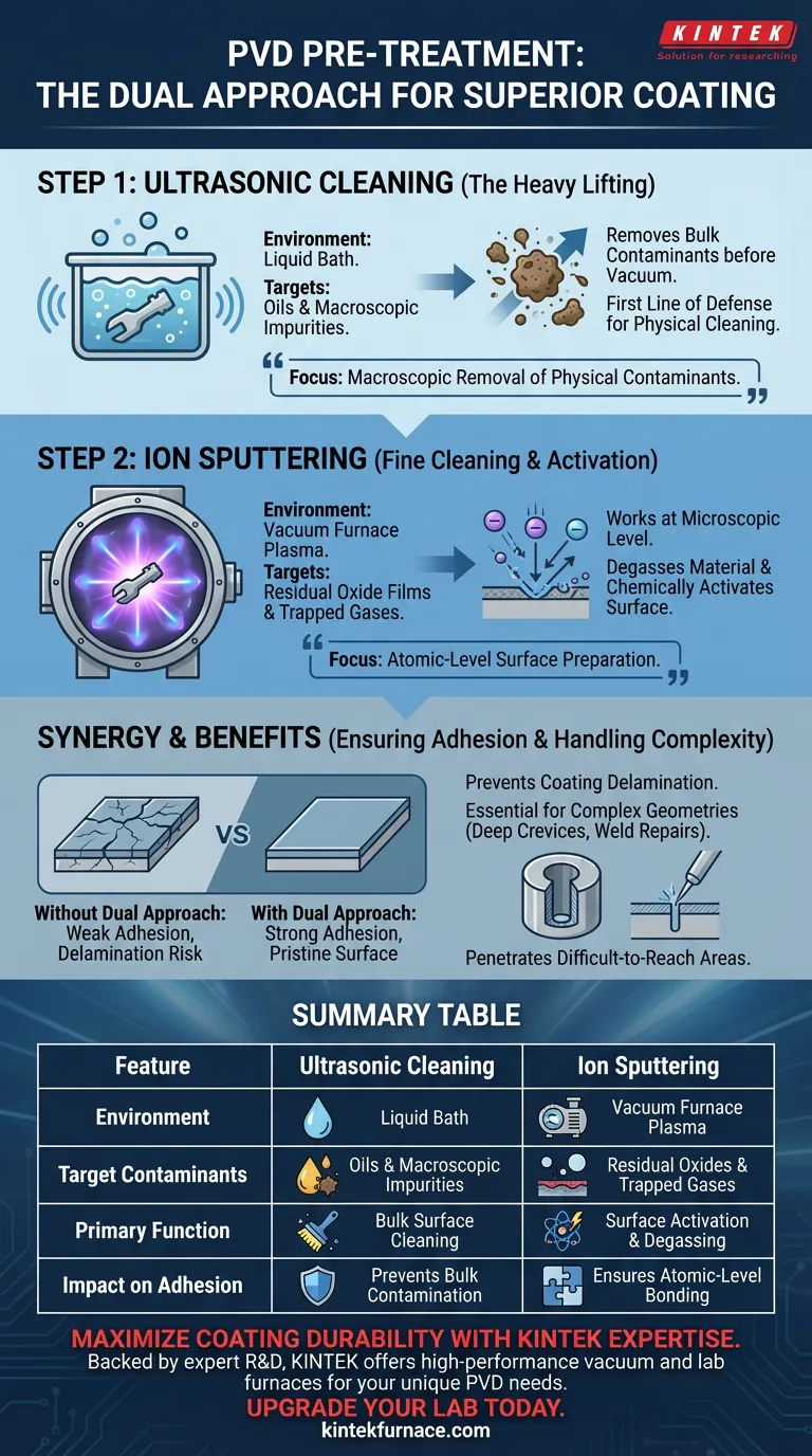 ما هي المهام التي تؤديها أنظمة التنظيف بالموجات فوق الصوتية والرش المهبطي الأيوني في PVD؟ تحقيق التصاق الطلاء على المستوى الذري دليل مرئي