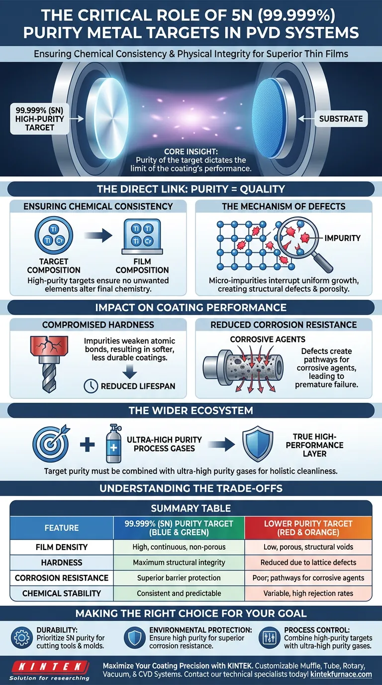 Por que os sistemas PVD exigem alvos de metal de alta pureza (99,999%)? Garanta o Desempenho Máximo do Revestimento Guia Visual