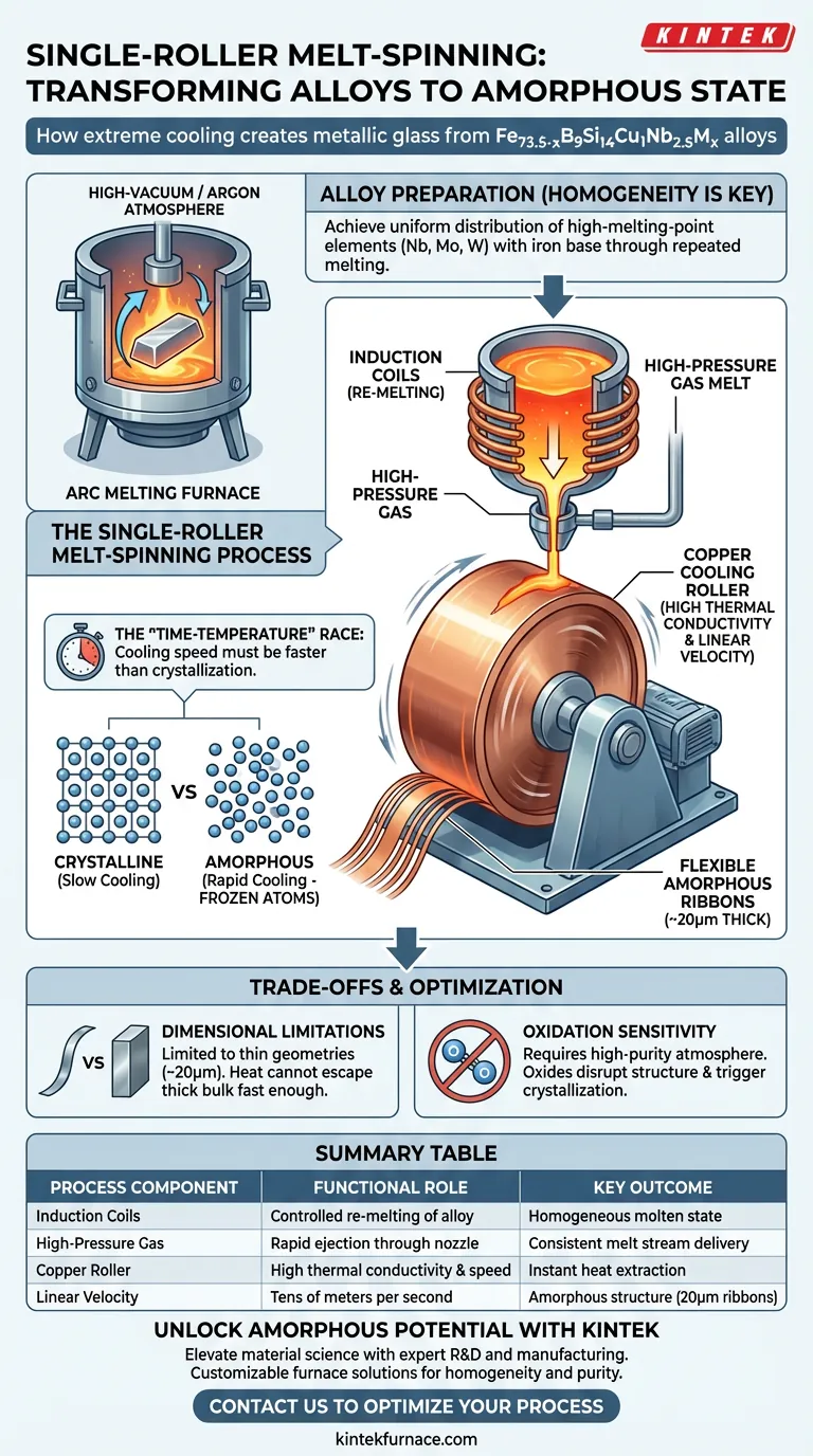 Wie ermöglicht ein Einschienen-Schmelzspinnsystem die Herstellung von amorphem Material auf Eisenbasis? Präzisions-Schnellabschreckung erreichen Visuelle Anleitung