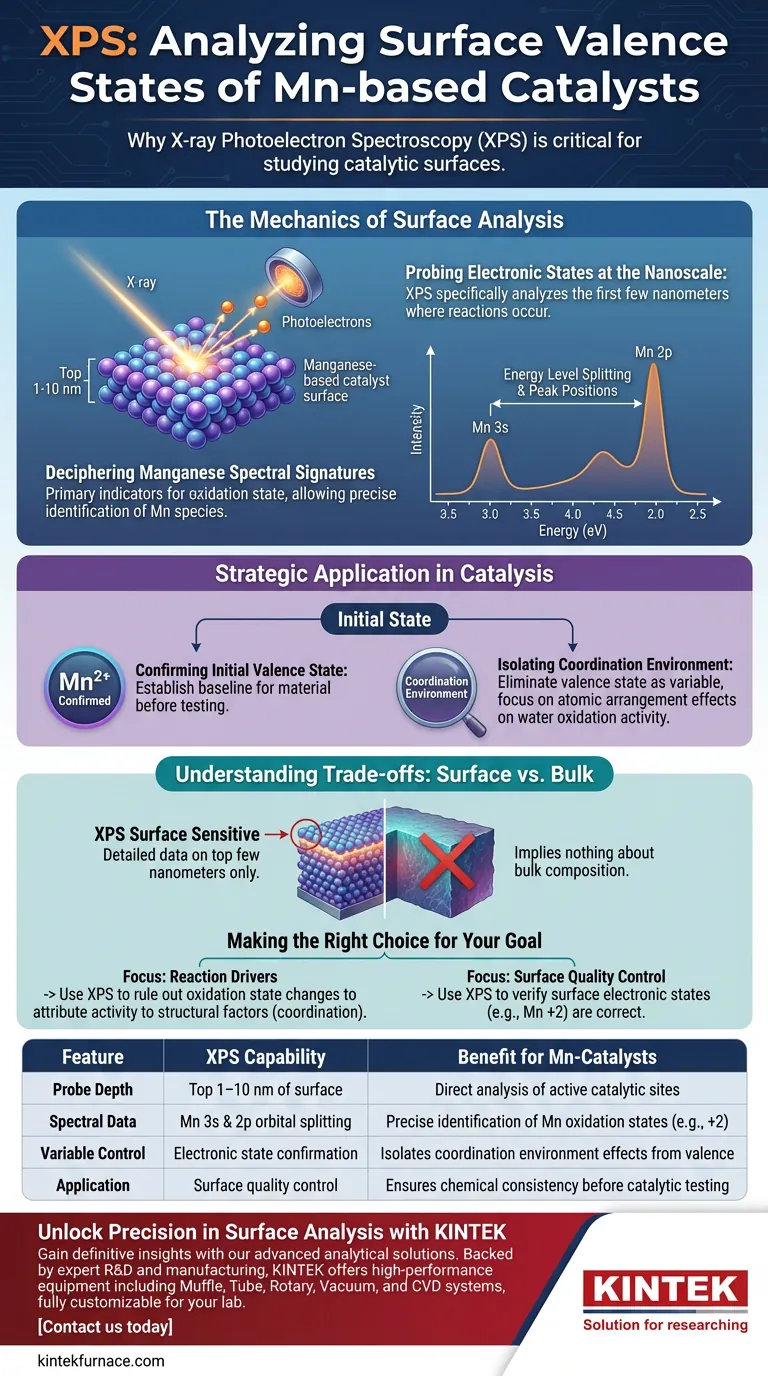 Warum wird XPS zur Analyse von Mangan-Katalysatoren verwendet? Beherrschen Sie Oberflächenvalenzzustände für verbesserte Reaktivität Visuelle Anleitung