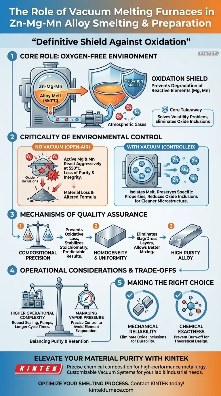 Qual o papel de um forno de fusão a vácuo na fundição de ligas de Zn-Mg-Mn? Garante Alta Pureza e Precisão Guia Visual