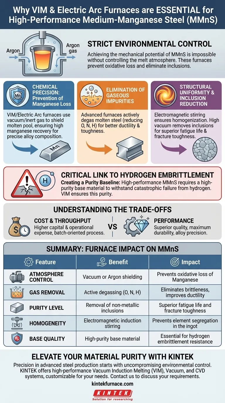¿Por qué es esencial el uso de hornos de fusión por inducción al vacío (VIM) de grado industrial o hornos de arco eléctrico para producir acero de medio manganeso (MMnS) de alto rendimiento? Guía Visual