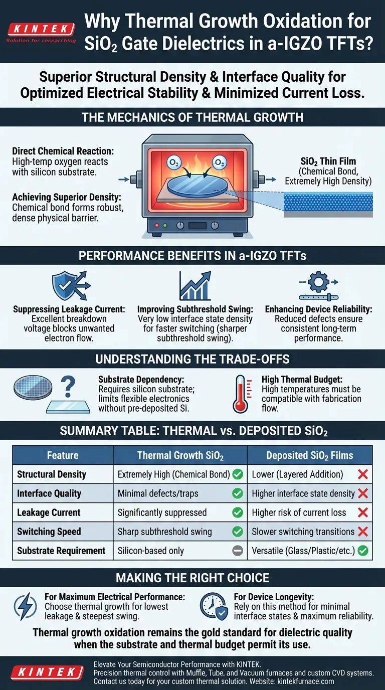 为什么热氧化生长是 SiO2 栅介电层的首选？a-IGZO TFT 的卓越品质 图解指南